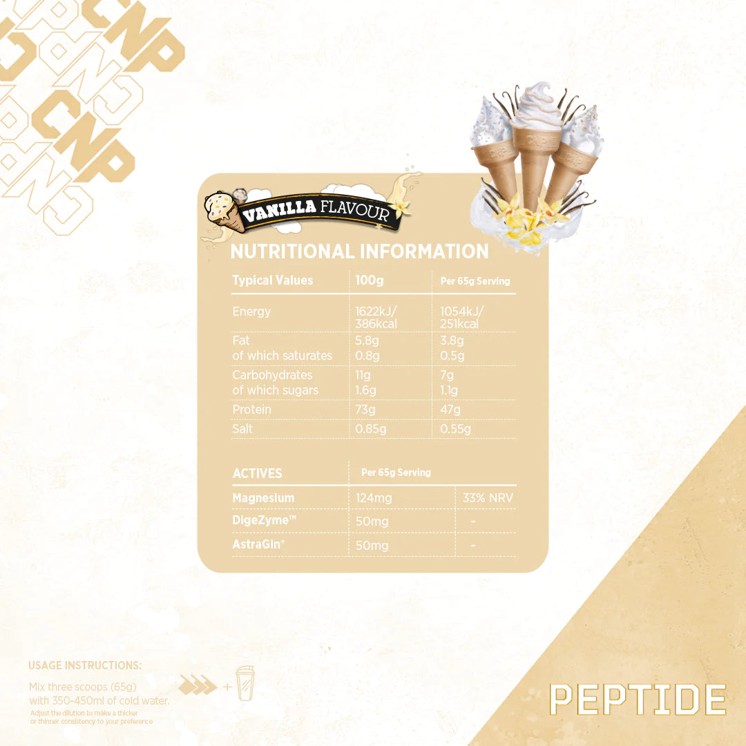 Peptide