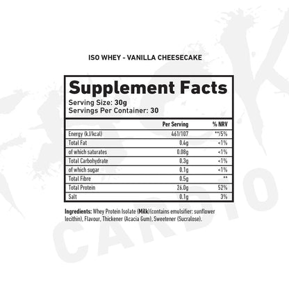 All The Whey ISO